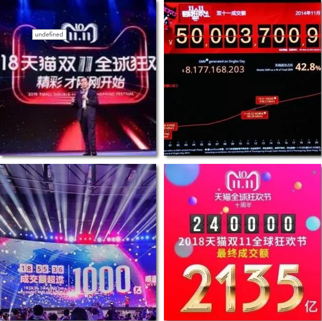 電商的學(xué)什么？前景怎么樣？