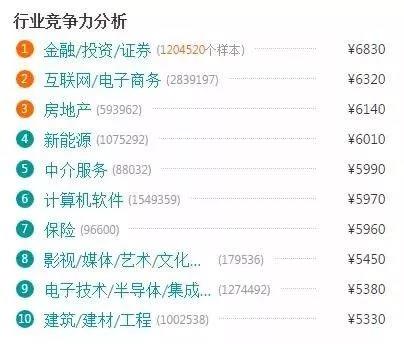 電商的學(xué)什么？前景怎么樣？