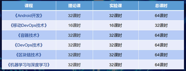 <a href=http://njxh.cn target=_blank class=infotextkey>專(zhuān)業(yè)</a>解析|看新華學(xué)子如何在校企聯(lián)盟下就業(yè)突圍！
