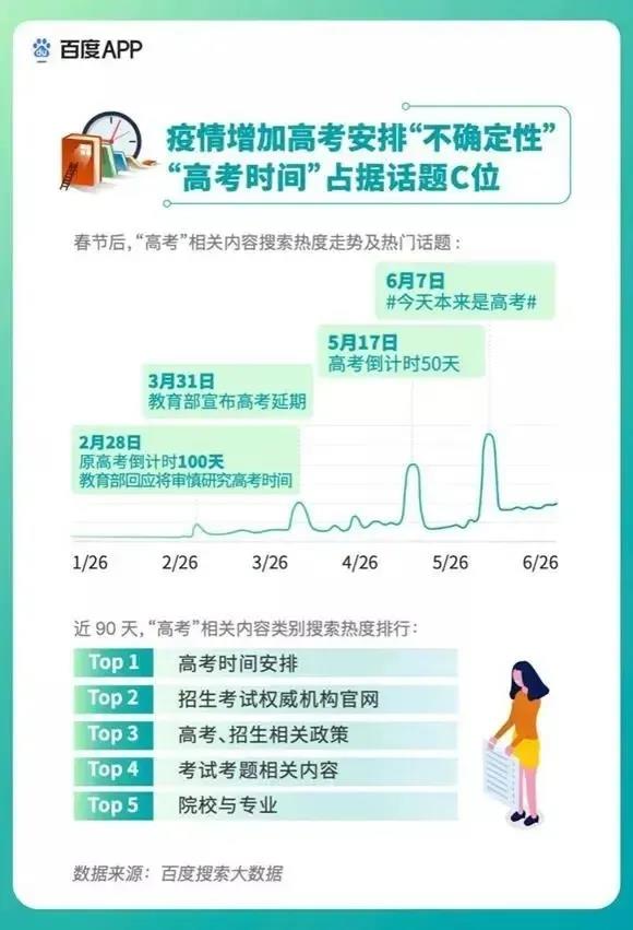 2020高考填報(bào)志愿選什么<a href=http://njxh.cn target=_blank class=infotextkey>專業(yè)</a>好？互聯(lián)網(wǎng)行業(yè)占大頭！