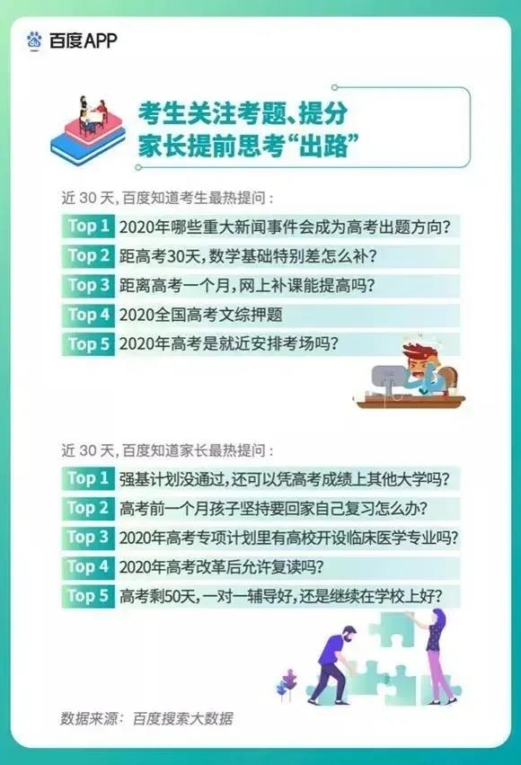 2020高考填報(bào)志愿選什么<a href=http://njxh.cn target=_blank class=infotextkey>專業(yè)</a>好？互聯(lián)網(wǎng)行業(yè)占大頭！