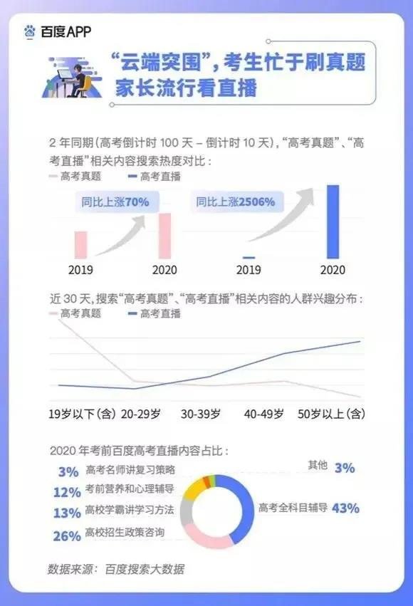 2020高考填報(bào)志愿選什么<a href=http://njxh.cn target=_blank class=infotextkey>專業(yè)</a>好？互聯(lián)網(wǎng)行業(yè)占大頭！
