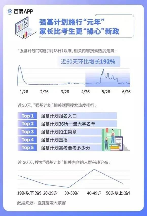 2020高考填報(bào)志愿選什么<a href=http://njxh.cn target=_blank class=infotextkey>專業(yè)</a>好？互聯(lián)網(wǎng)行業(yè)占大頭！