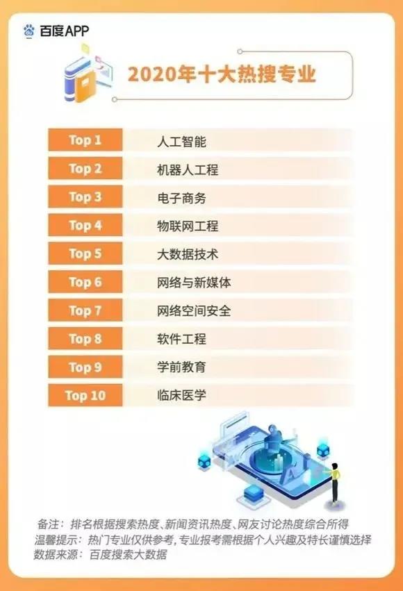 2020高考填報(bào)志愿選什么<a href=http://njxh.cn target=_blank class=infotextkey>專業(yè)</a>好？互聯(lián)網(wǎng)行業(yè)占大頭！